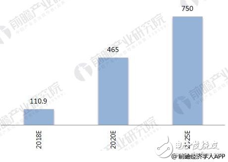 浅析2018年无人机发展的环境与趋势,浅析2018年无人机发展的环境与趋势 ,第4张