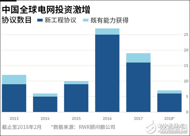 英《金融时报》报道弥漫“中国威胁论”，关注中国电力海外建设和投资,英《金融时报》报道弥漫“中国威胁论”，关注中国电力海外建设和投资,第3张