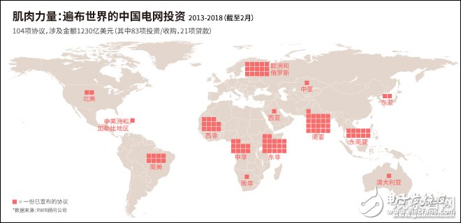 英《金融时报》报道弥漫“中国威胁论”，关注中国电力海外建设和投资,英《金融时报》报道弥漫“中国威胁论”，关注中国电力海外建设和投资,第4张