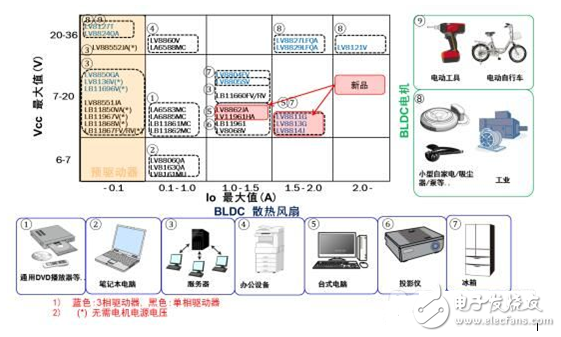 安森美为各驱动应用提供的理想方案,安森美为各驱动应用提供的理想方案,第2张