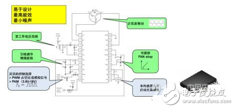 安森美为各驱动应用提供的理想方案,安森美为各驱动应用提供的理想方案,第3张