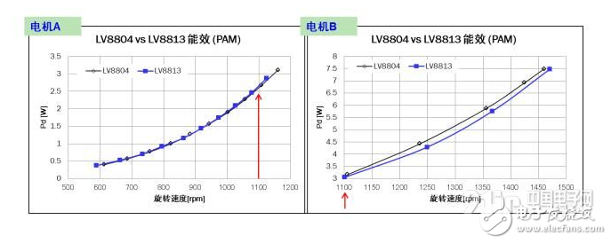 安森美为各驱动应用提供的理想方案,安森美为各驱动应用提供的理想方案,第6张