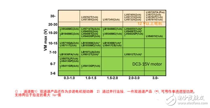 安森美为各驱动应用提供的理想方案,安森美为各驱动应用提供的理想方案,第7张