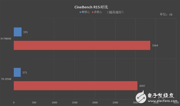 Intel 28核心处理器揭秘,Intel 28核心处理器揭秘,第3张