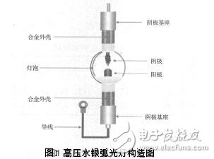 平行光曝光机工作原理是什么？有什么用途？,平行光曝光机工作原理是什么？有什么用途？,第2张