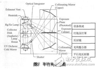 平行光曝光机工作原理是什么？有什么用途？,平行光曝光机工作原理是什么？有什么用途？,第4张