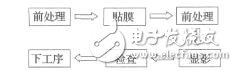 平行光曝光机工作原理是什么？有什么用途？,平行光曝光机工作原理是什么？有什么用途？,第6张