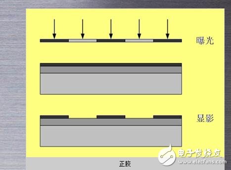 平行光曝光机工作原理是什么？有什么用途？,平行光曝光机工作原理是什么？有什么用途？,第7张