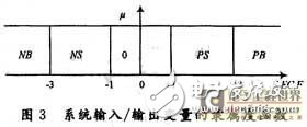 远程康复信息采集系统：能远程实时地进行三维视觉信息采集,远程康复信息采集系统：能远程实时地进行三维视觉信息采集,第4张