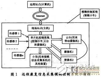 远程康复信息采集系统：能远程实时地进行三维视觉信息采集,远程康复信息采集系统：能远程实时地进行三维视觉信息采集,第2张