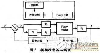 远程康复信息采集系统：能远程实时地进行三维视觉信息采集,远程康复信息采集系统：能远程实时地进行三维视觉信息采集,第3张