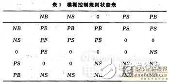 远程康复信息采集系统：能远程实时地进行三维视觉信息采集,远程康复信息采集系统：能远程实时地进行三维视觉信息采集,第5张