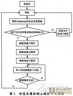 远程康复信息采集系统：能远程实时地进行三维视觉信息采集,远程康复信息采集系统：能远程实时地进行三维视觉信息采集,第6张