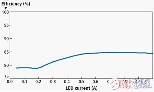 LED亮度调节方案,LED亮度调节方案,第4张