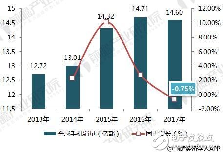 浅析2018年中国手机行业，5G行业希望,浅析2018年中国手机行业，5G行业希望,第2张