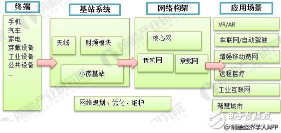 浅析2018年中国手机行业，5G行业希望,浅析2018年中国手机行业，5G行业希望,第4张