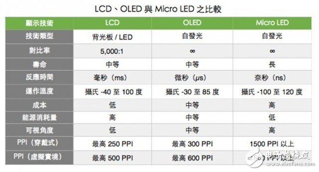 苹果推广的Micro LED只是一种技术储备,苹果推广的Micro LED只是一种技术储备,第2张