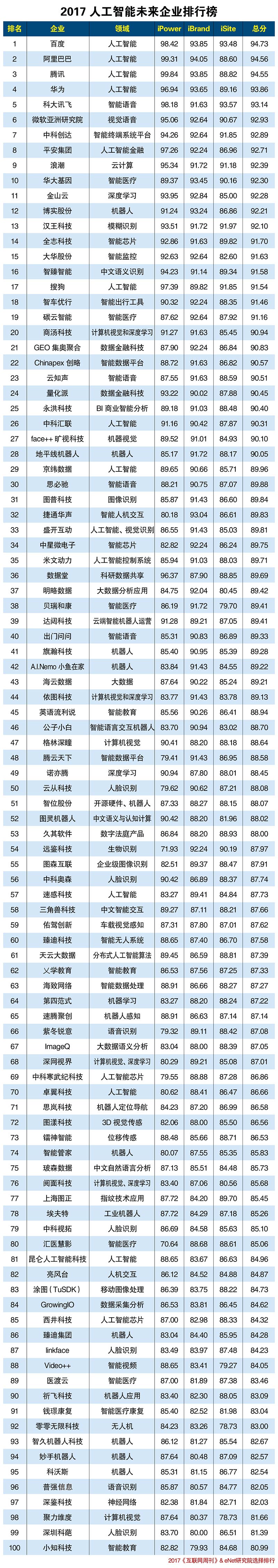 走访地平线、旷视科技，高通真的要加码南京产业布局？,第2张