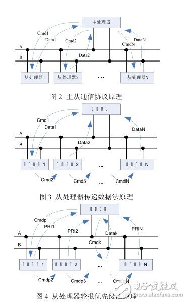 基于RS485总线设计的多处理器RS485通信网络,基于RS485总线设计的多处理器RS485通信网络,第3张