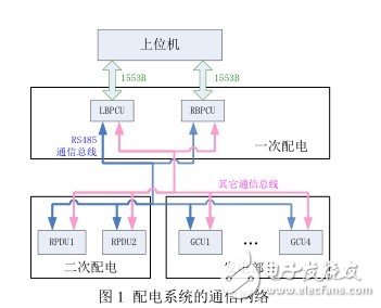 基于RS485总线设计的多处理器RS485通信网络,基于RS485总线设计的多处理器RS485通信网络,第2张