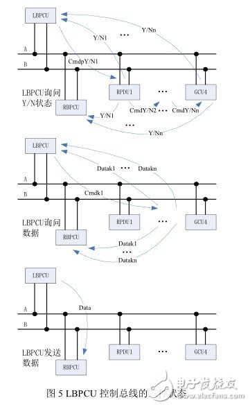 基于RS485总线设计的多处理器RS485通信网络,基于RS485总线设计的多处理器RS485通信网络,第4张