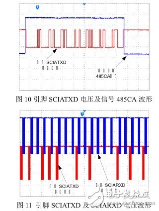 基于RS485总线设计的多处理器RS485通信网络,基于RS485总线设计的多处理器RS485通信网络,第9张