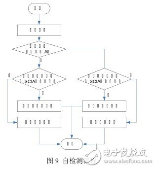 基于RS485总线设计的多处理器RS485通信网络,基于RS485总线设计的多处理器RS485通信网络,第8张