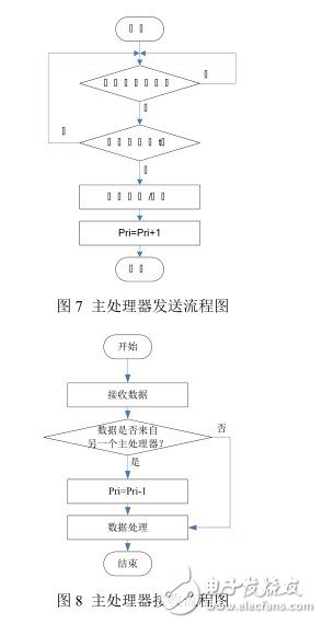 基于RS485总线设计的多处理器RS485通信网络,基于RS485总线设计的多处理器RS485通信网络,第7张