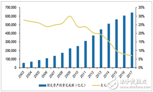 中国低压电器行业发展现状和趋势分析,中国低压电器行业发展现状和趋势分析,第2张