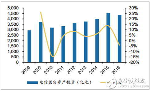 中国低压电器行业发展现状和趋势分析,中国低压电器行业发展现状和趋势分析,第6张