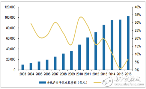 中国低压电器行业发展现状和趋势分析,中国低压电器行业发展现状和趋势分析,第3张