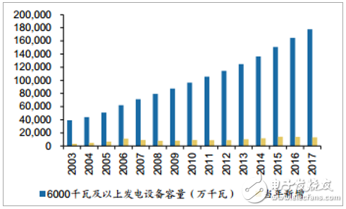 中国低压电器行业发展现状和趋势分析,中国低压电器行业发展现状和趋势分析,第5张