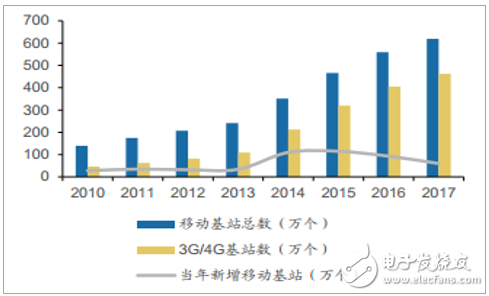中国低压电器行业发展现状和趋势分析,中国低压电器行业发展现状和趋势分析,第7张