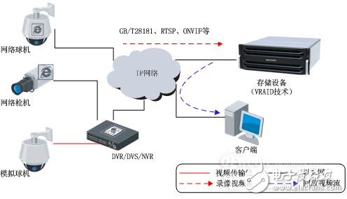 RAID技术：面向安防应用的新技术,RAID技术：面向安防应用的新技术,第5张