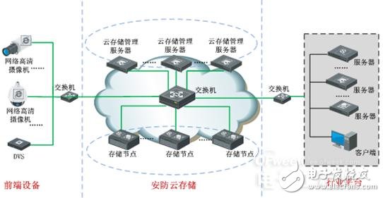 RAID技术：面向安防应用的新技术,RAID技术：面向安防应用的新技术,第6张