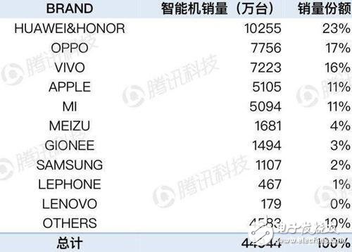 TCL重注押宝面板业务，依靠业务重组TCL能够重回巅峰吗？,TCL重注押宝面板业务，依靠业务重组TCL能够重回巅峰吗？,第3张