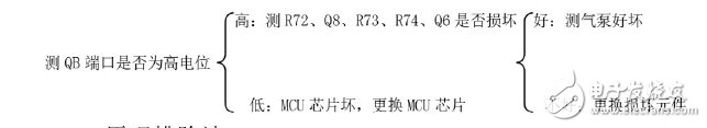 详解家用医疗电子仪器售后维修工作需要注意的事项,详解家用医疗电子仪器售后维修工作需要注意的事项,第2张