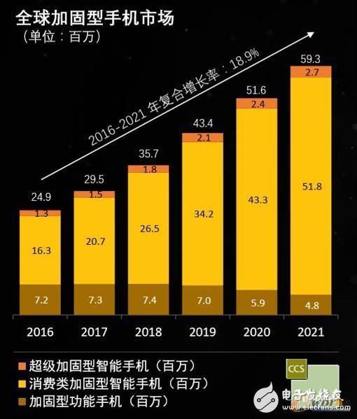 Cat S60：集成了热成像技术并通过MIL 810G军工测试标准的手机,Cat S60：集成了热成像技术并通过MIL 810G军工测试标准的手机,第2张