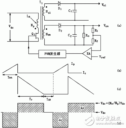 反激变换器拓扑的电路设计,反激变换器拓扑的电路设计,第3张
