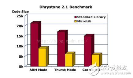 基于STM32的printf串口数据输出,基于STM32的printf串口数据输出,第3张