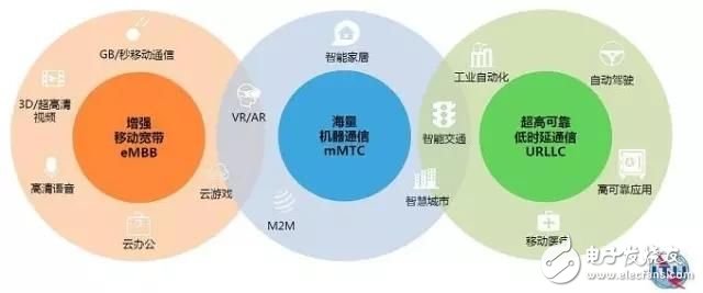 5G网络快到来了，下载一部超清电影只需几秒钟，你期待吗,5G网络快到来了，下载一部超清电影只需几秒钟，你期待吗,第4张