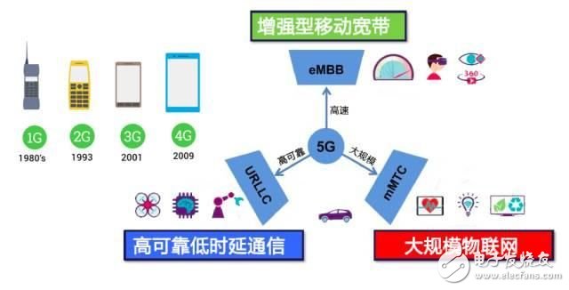 5G网络快到来了，下载一部超清电影只需几秒钟，你期待吗,5G网络快到来了，下载一部超清电影只需几秒钟，你期待吗,第2张