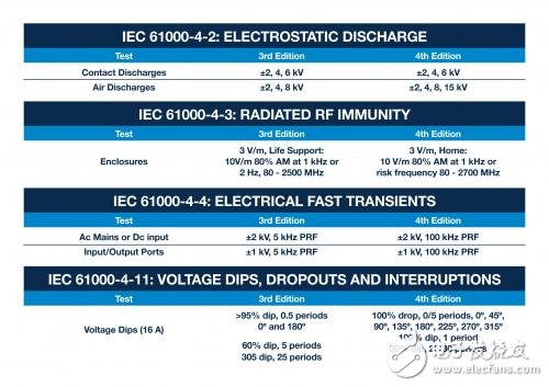 详解医疗领域的IEC 60601标准发展历程,详解医疗领域的IEC 60601标准发展历程,第2张