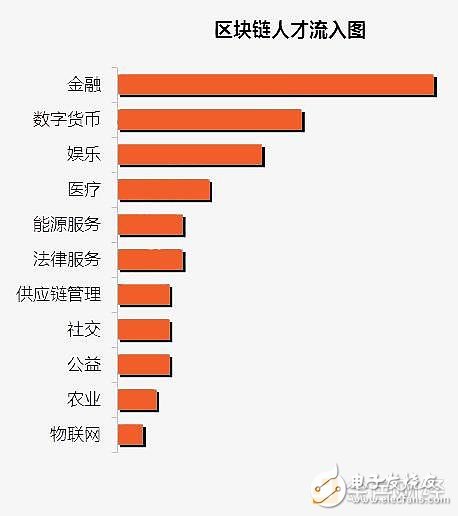 区块链，人才供给严重不足，区块链市场需要国际化人才,区块链，人才供给严重不足，区块链市场需要国际化人才,第6张