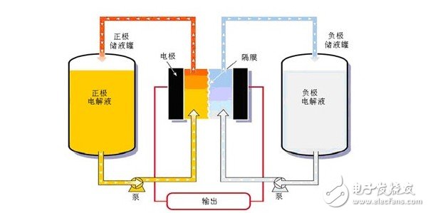 对钒电池磁力驱动泵进行安全监控的电流传感器,对钒电池磁力驱动泵进行安全监控的电流传感器,第2张