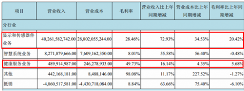 京东方进军医疗电子，计划2019年9月底结构封顶，2020年底开业运营,京东方进军医疗电子，计划2019年9月底结构封顶，2020年底开业运营,第2张