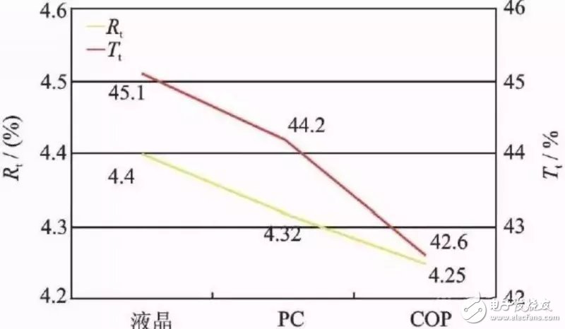 OLED用偏光片材料的进展及应用的发展,OLED用偏光片材料的进展及应用的发展,第6张