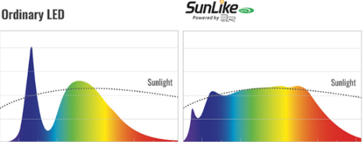 首尔半导体将把创新技术SunLike应用于该公司的家庭照明,首尔半导体将把创新技术SunLike应用于该公司的家庭照明,第2张