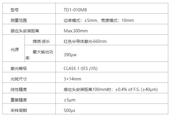 对射型边缘测量传感器FASTUS TD1系列，高精度测量物体的边缘位置,对射型边缘测量传感器FASTUS TD1系列，高精度测量物体的边缘位置,第2张