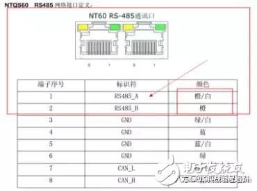 专业分享，教你使用PLC带8个轴，拿去不谢,专业分享，教你使用PLC带8个轴，拿去不谢,第2张